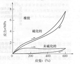 變形回響