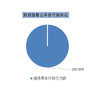 深圳市福田區人民政府2017年政府信息公開工作年度報告