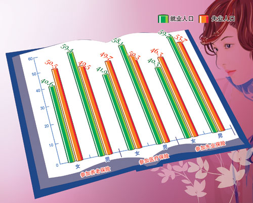 非經濟活動人口