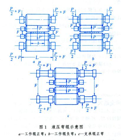 彎輥技術