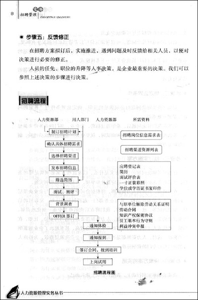 招聘管理實務