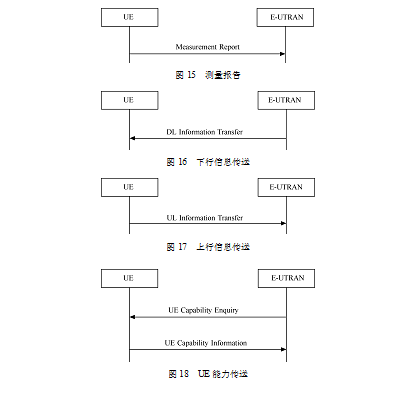 Uu接口(用戶設備)