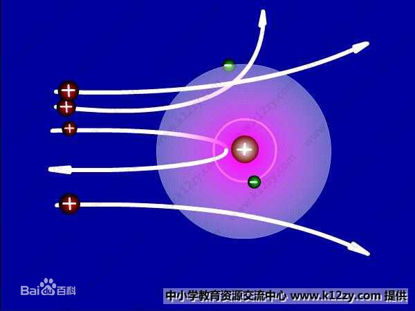 釙元素散射實驗