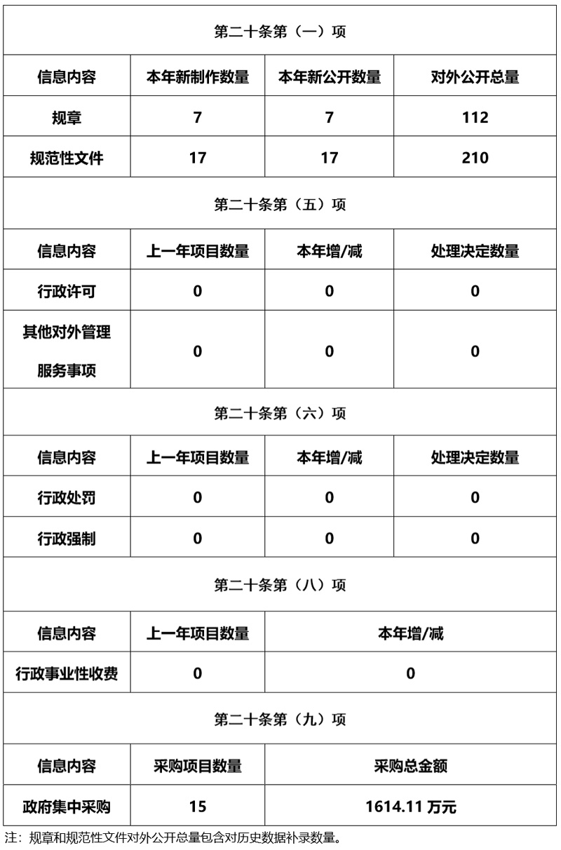 四川省人民政府辦公廳2020年政府信息公開工作年度報告