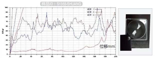 塗覆鋁箔。好電科技