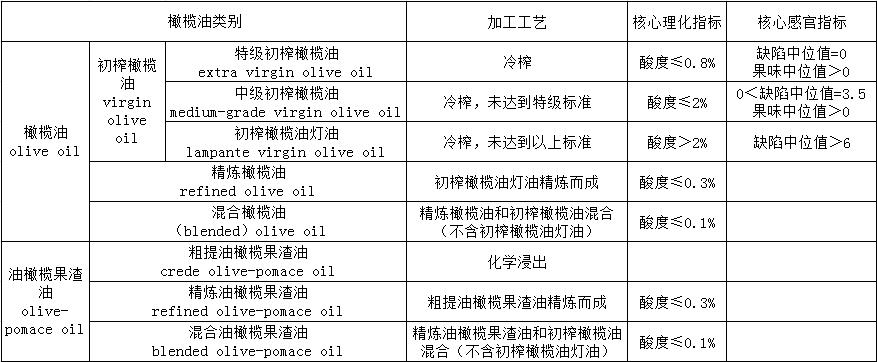 橄欖油感官風味聯合實驗室