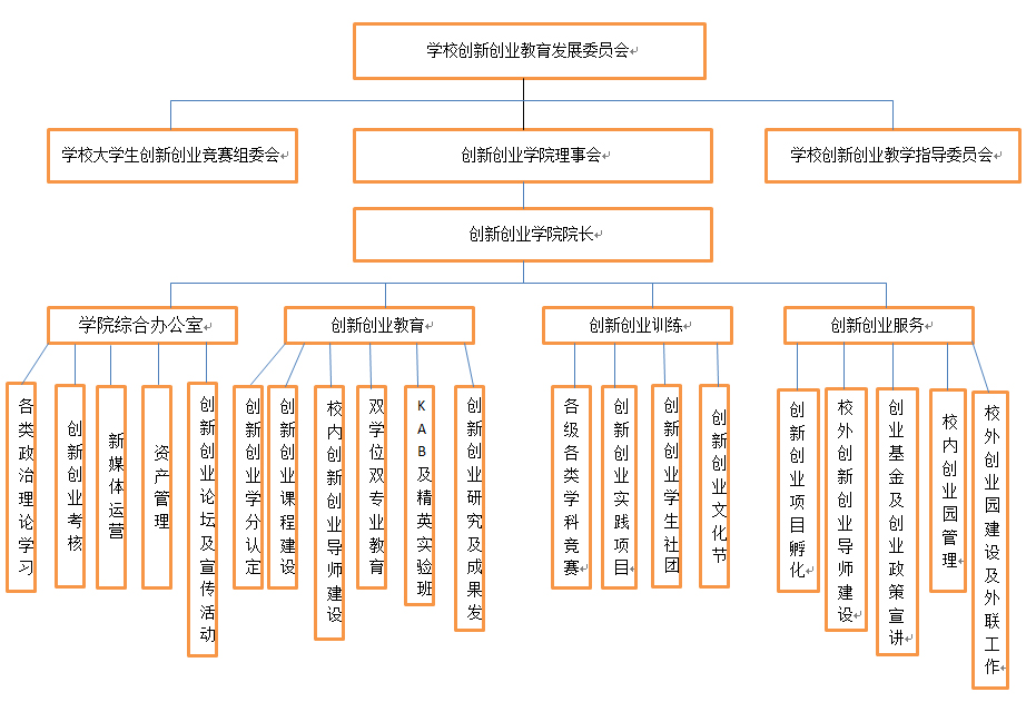 浙江海洋大學創新創業學院