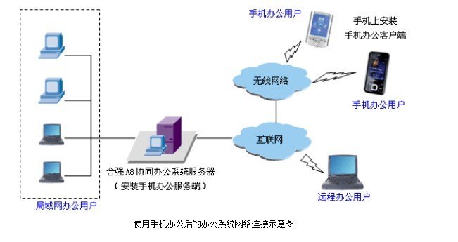 合強軟體