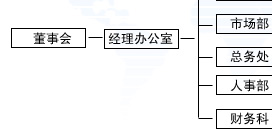 組織結構圖