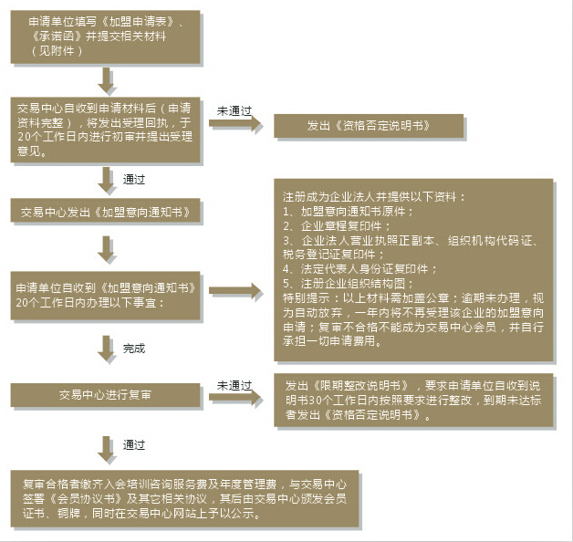 大秦貴金屬電子契約交易中心