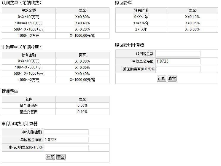 基金費率