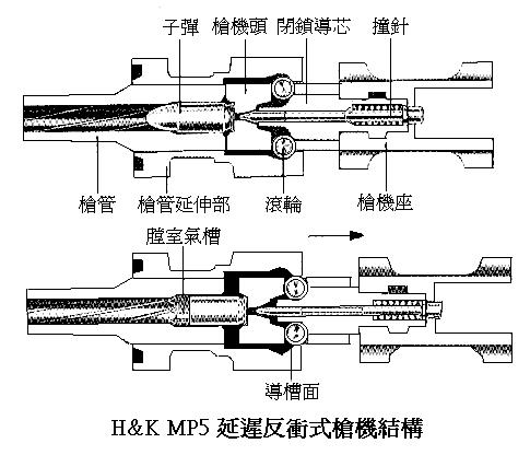 滾輪延遲反衝式