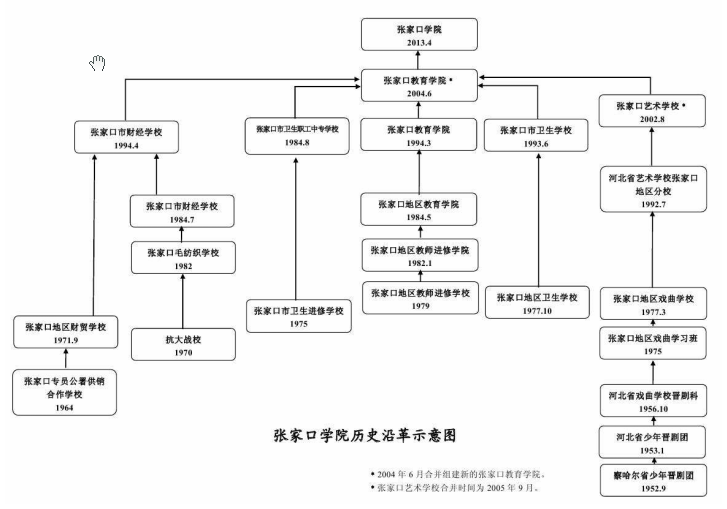 歷史沿革