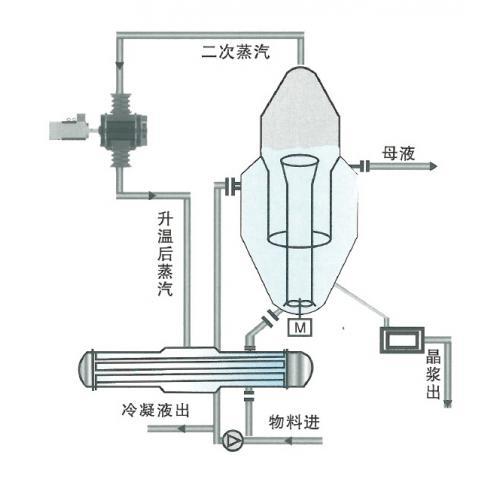 漏斗形結晶器