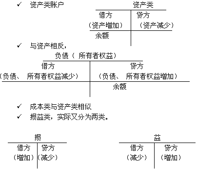 丁字帳