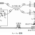 譜域光學相干層析成像