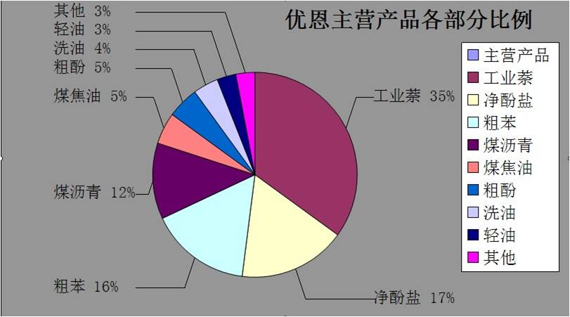 安陽優恩商貿有限公司