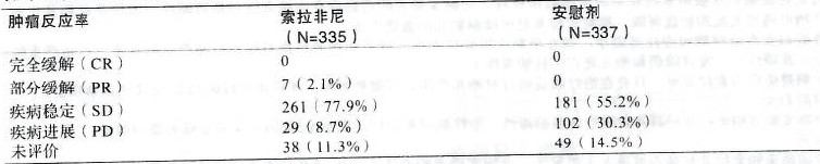 甲苯磺酸索拉非尼片