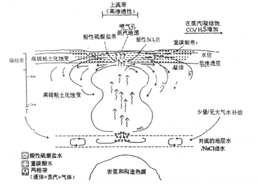 水熱系統