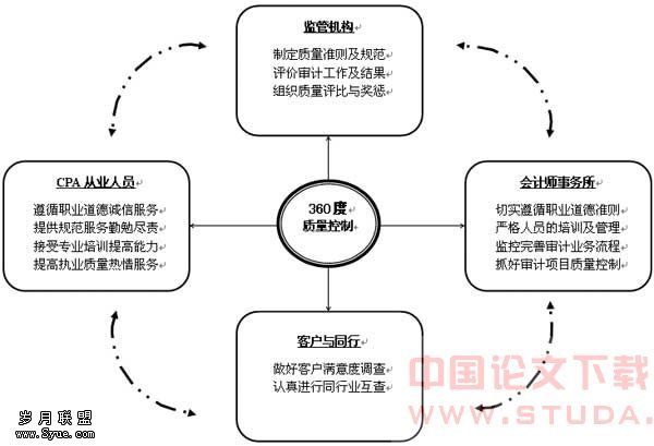 會計道德研究