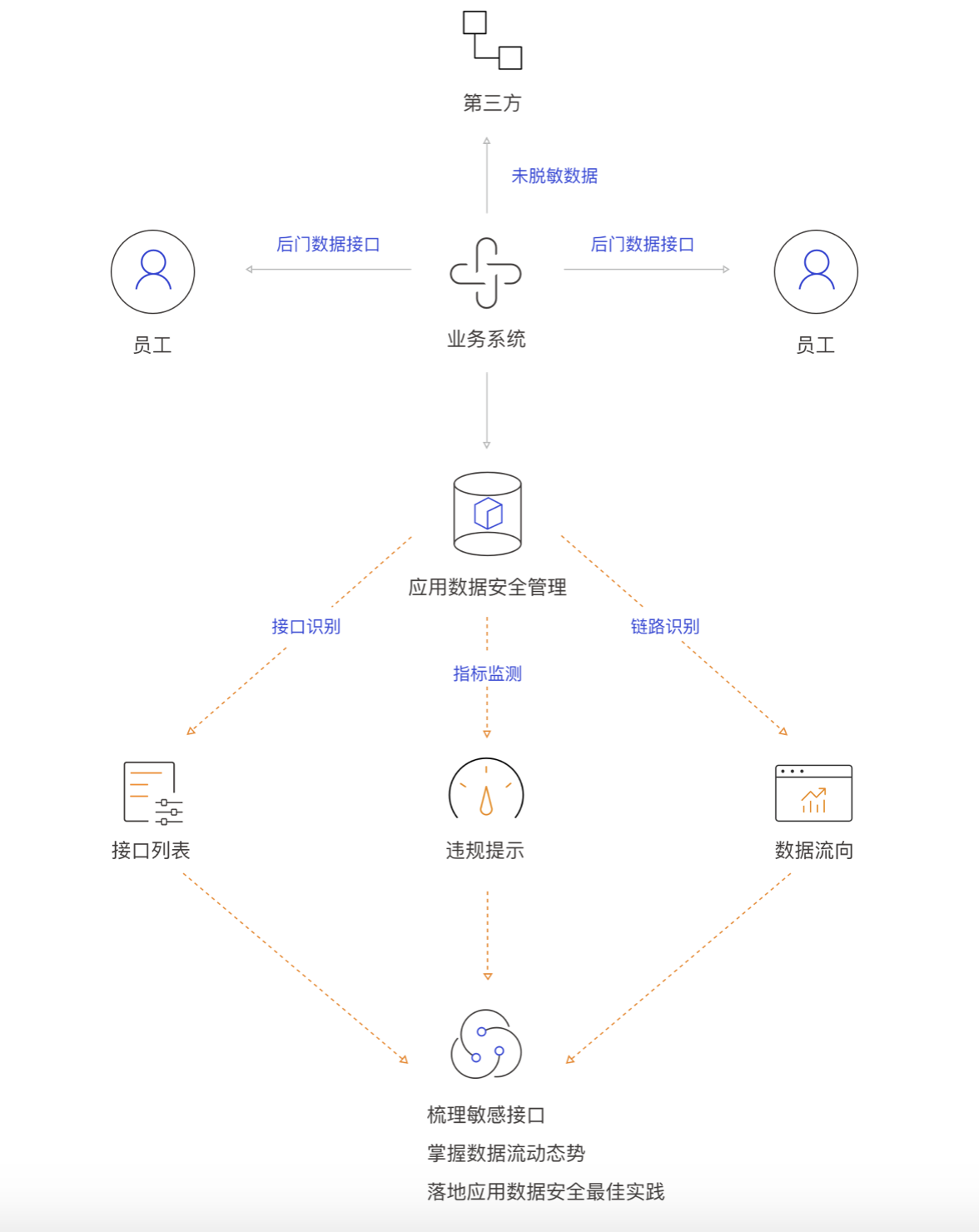 全知科技（杭州）有限責任公司