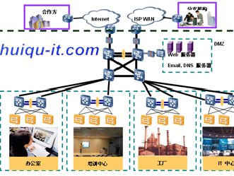 Quidway S3300