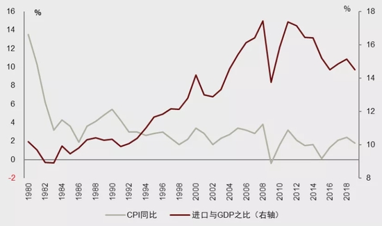 通貨膨脹(Inflation通貨膨脹)