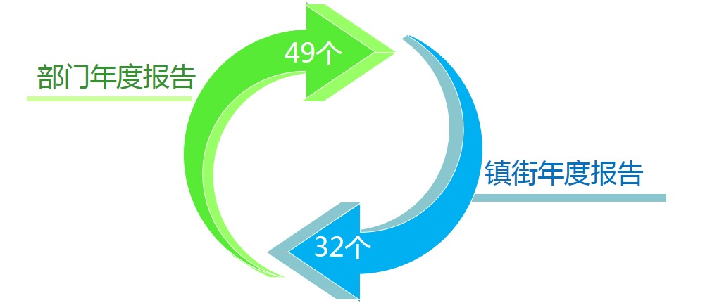 2014年東莞市政府信息公開工作年度報告