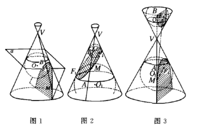 圖1