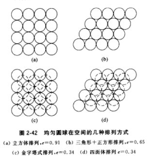 粗粒土壤