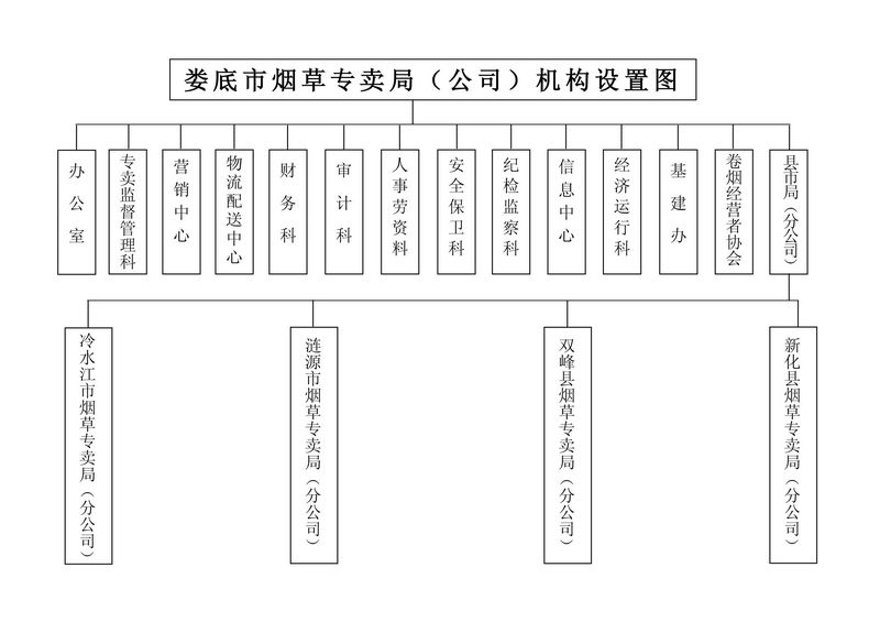 機構設定圖