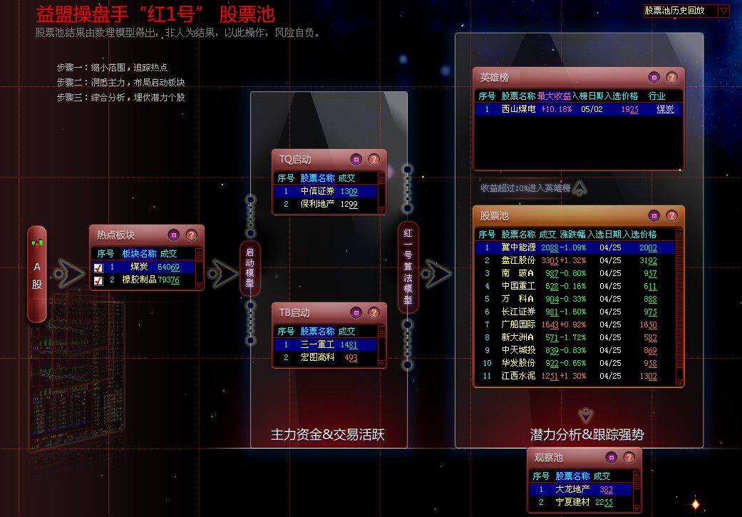 益盟操盤手領先版