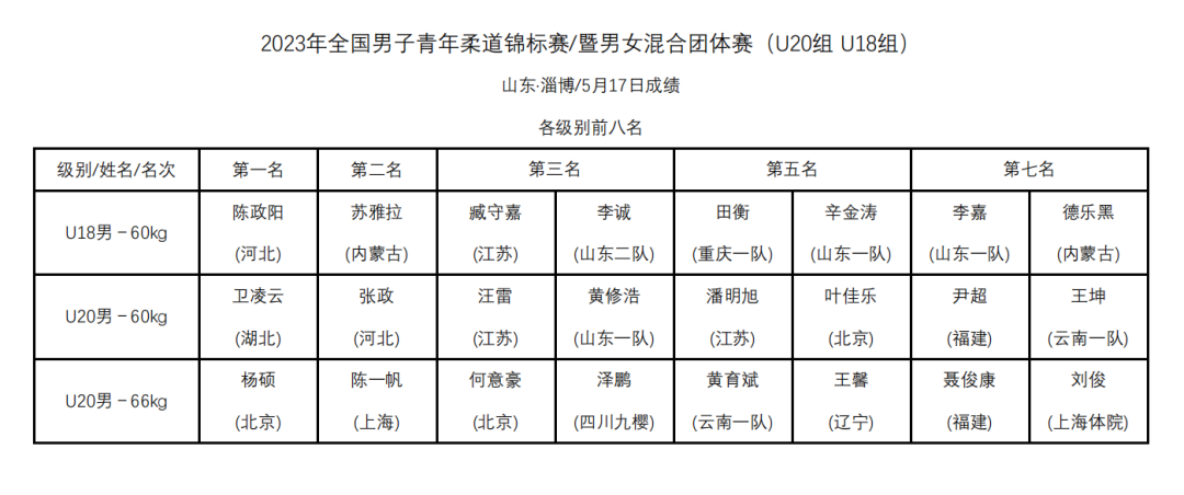 2023年全國男子青年柔道錦標賽暨男女混合團體賽