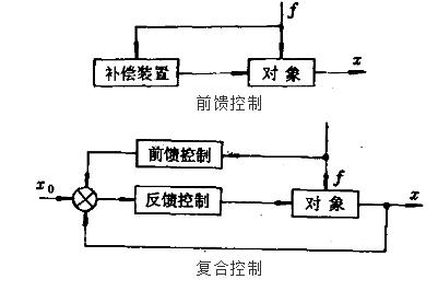 補償控制