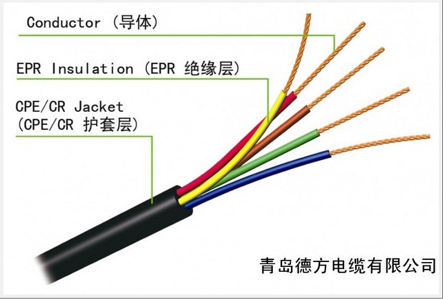 多芯電源線