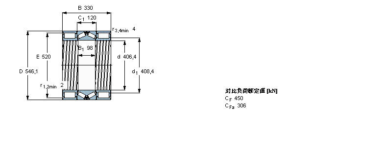 SKF BVNB328883/HA1軸承