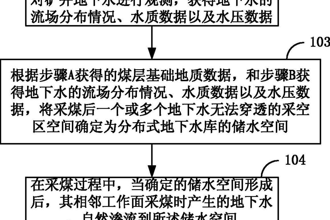 一種礦井地下水的分散式利用方法