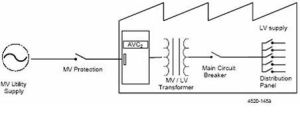 快速電壓調節器AVC