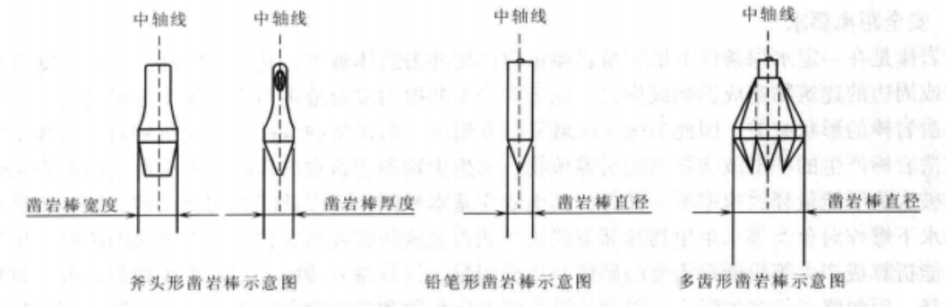 鑿岩棒水下環保碎岩施工工法