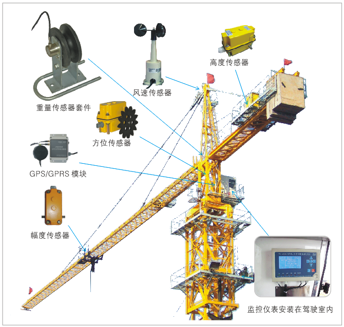 塔吊監控系統