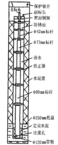 圖1 基岩標結構示意圖