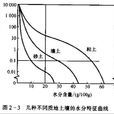 種-面積曲線(種－面積曲線)