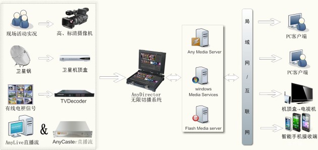 北京中視文廣科技有限公司