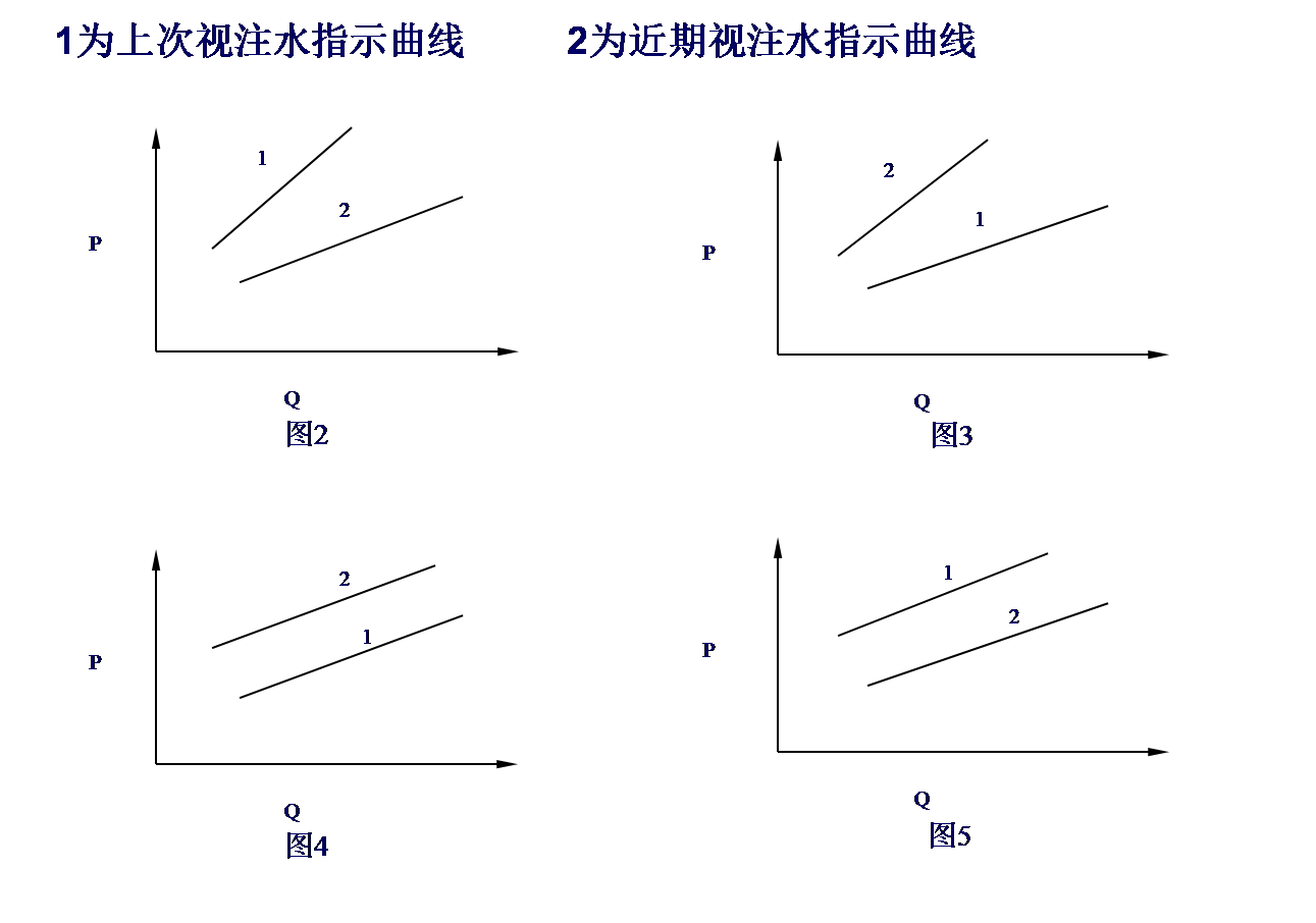 視吸水指數