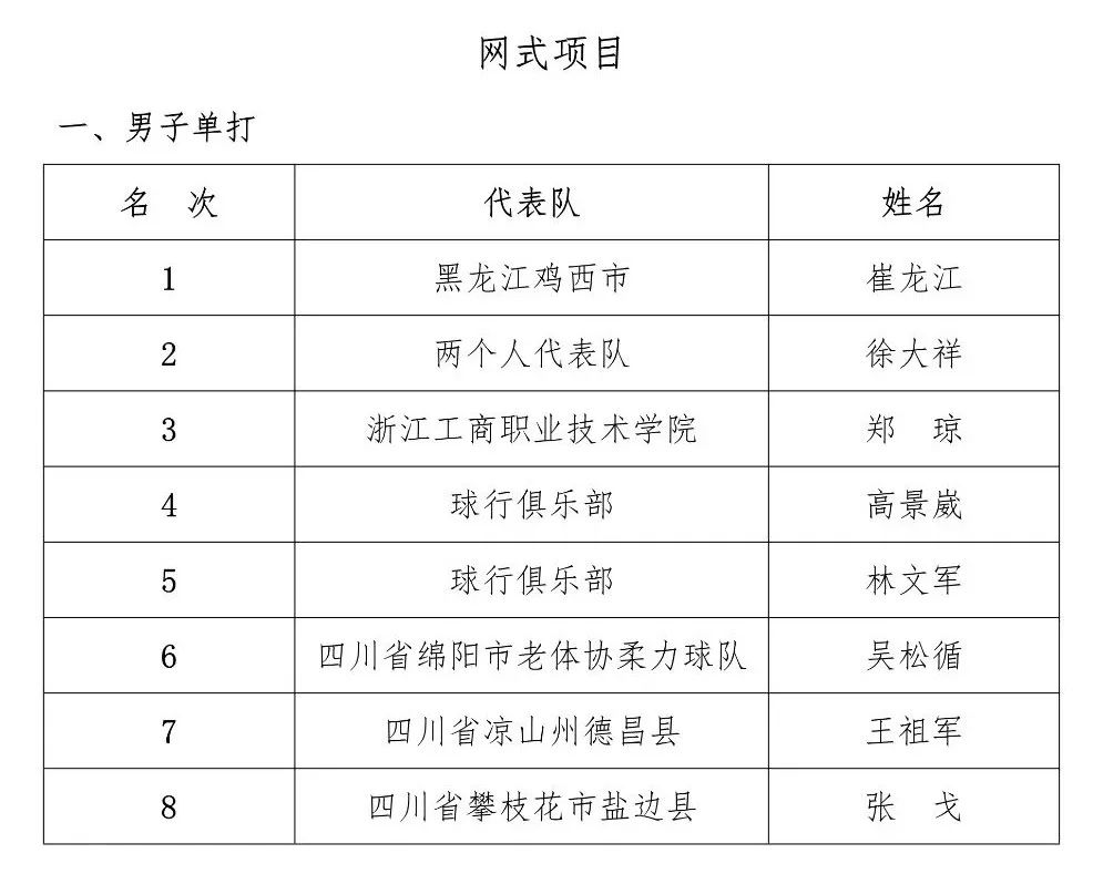 全國柔力球錦標賽