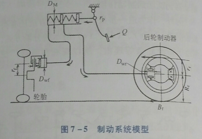 制動系統模型