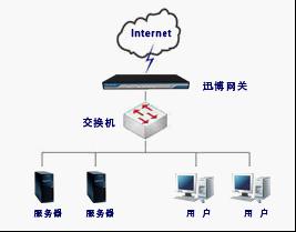 迅博vpn