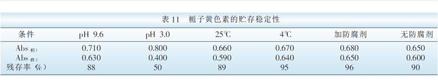 梔子黃