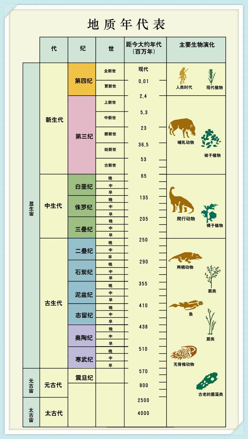 相對時代