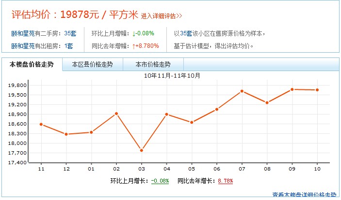 價格走勢